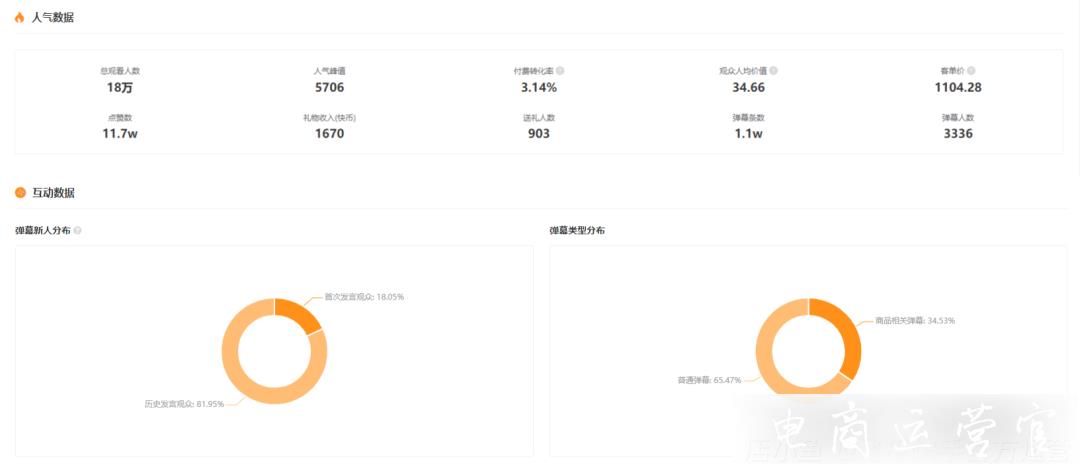 66萬粉絲單月帶貨超4000萬-近期快手出現(xiàn)了哪些黑馬主播